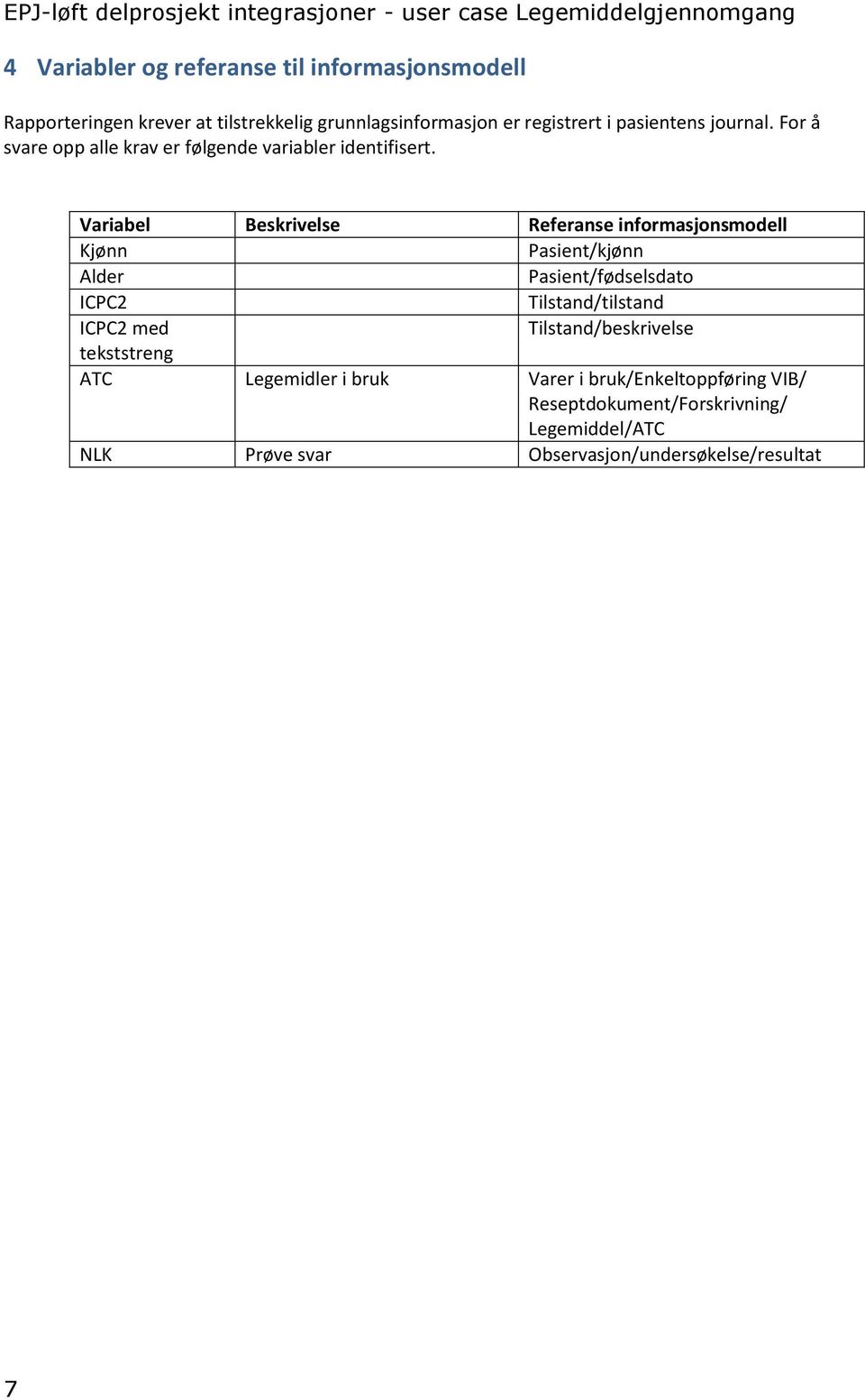 Variabel Beskrivelse Referanse informasjonsmodell Kjønn Pasient/kjønn Alder Pasient/fødselsdato ICPC2 Tilstand/tilstand ICPC2 med