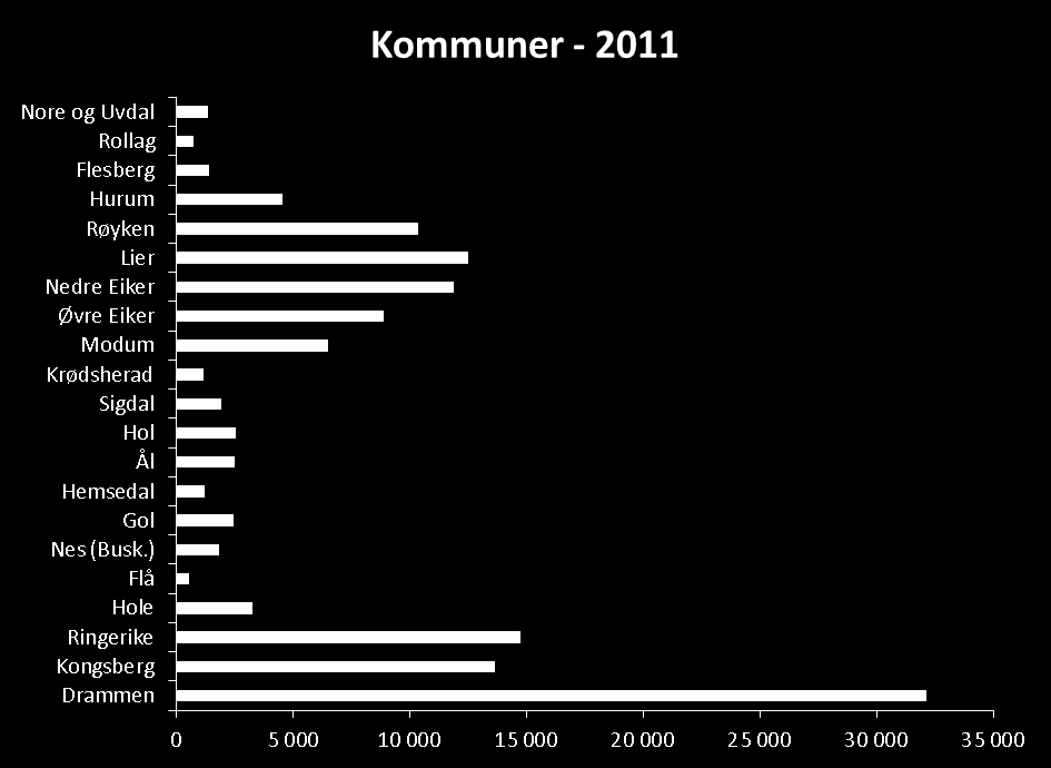 Levekår (4 av 9) Sysselsatte,