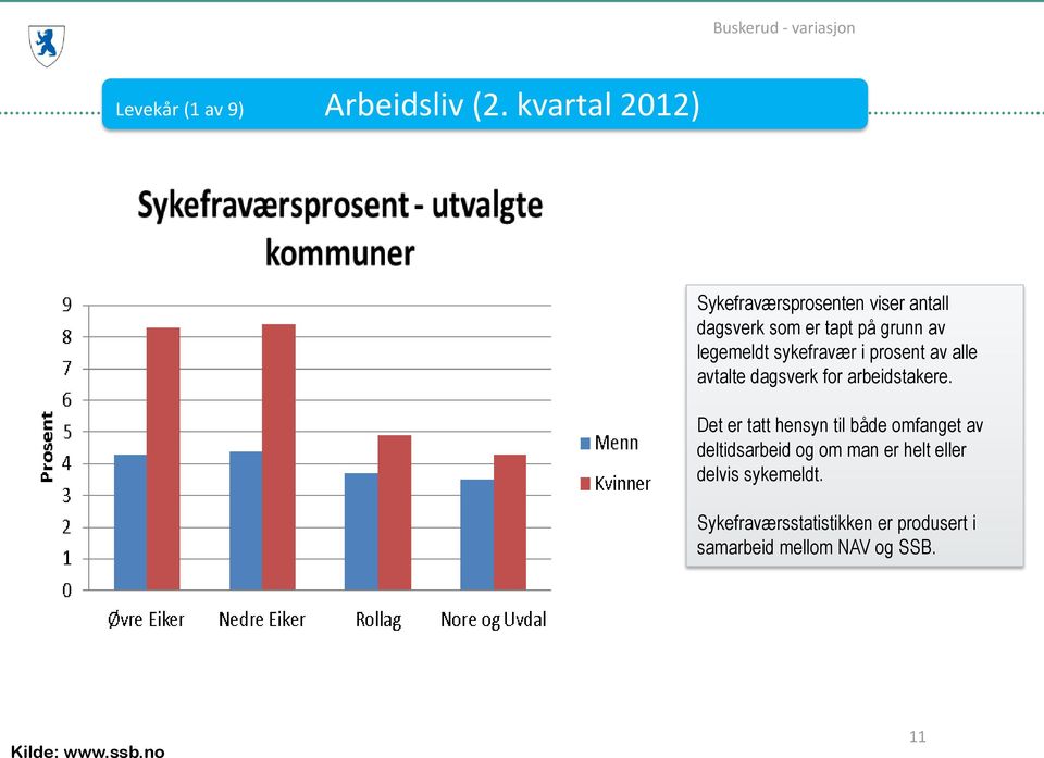 sykefravær i prosent av alle avtalte dagsverk for arbeidstakere.