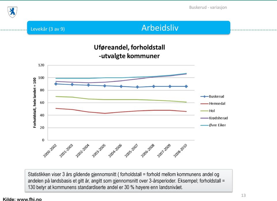 kommunens andel og andelen på landsbasis et gitt år, angitt som gjennomsnitt over