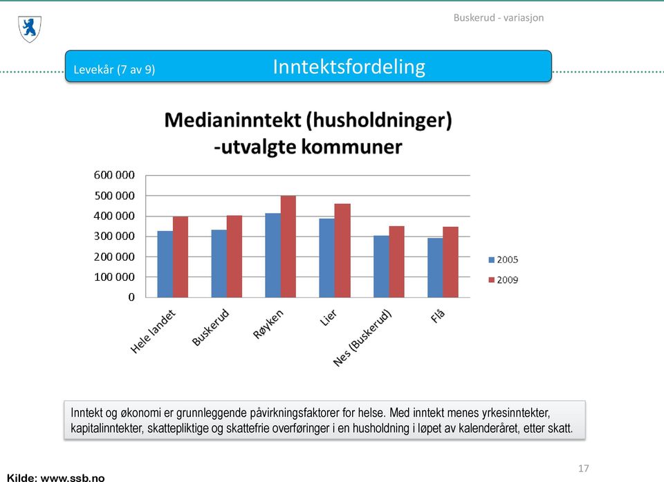 Med inntekt menes yrkesinntekter, kapitalinntekter, skattepliktige