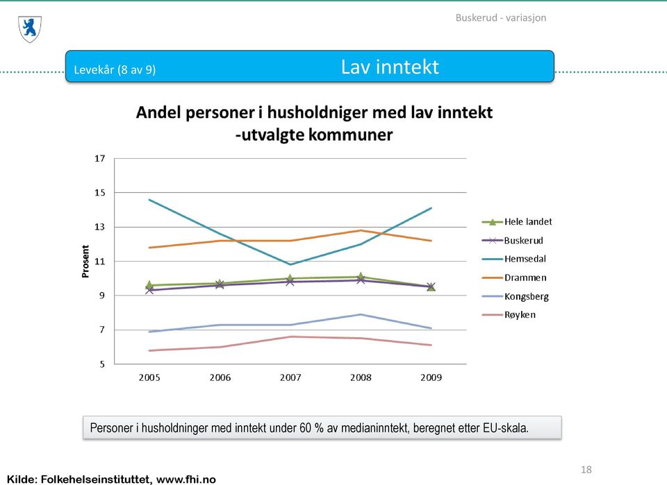 medianinntekt, beregnet etter EU-skala.