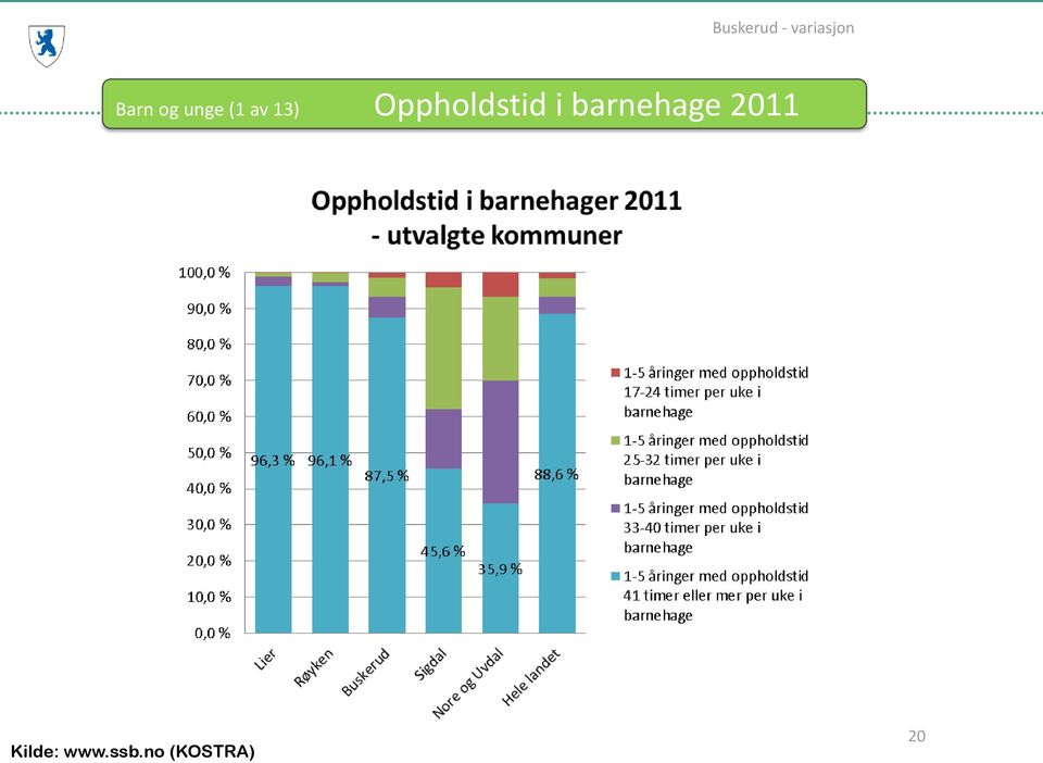 barnehage 2011