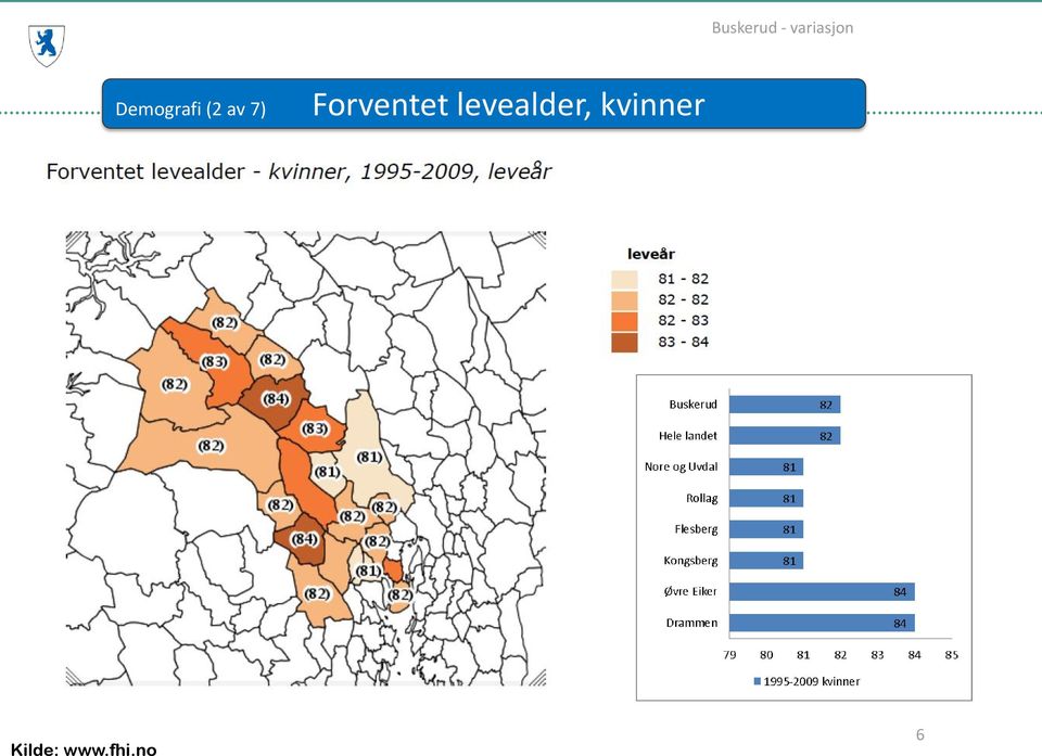 levealder,