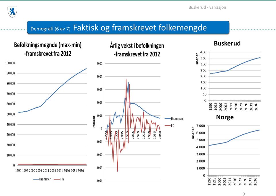 folkemengde Kilde: www.