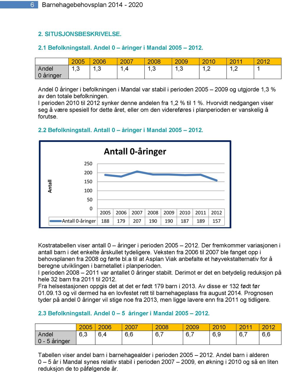 befolkningen. I perioden 2010 til 2012 synker denne andelen fra 1,2 % til 1 %.