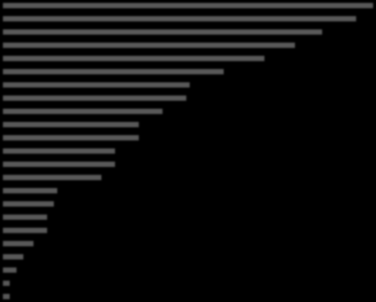 Etater/enheter i arbeidsutvalget SLT SLT-koordinatorer med fungerende arbeidsutvalg, N=120.