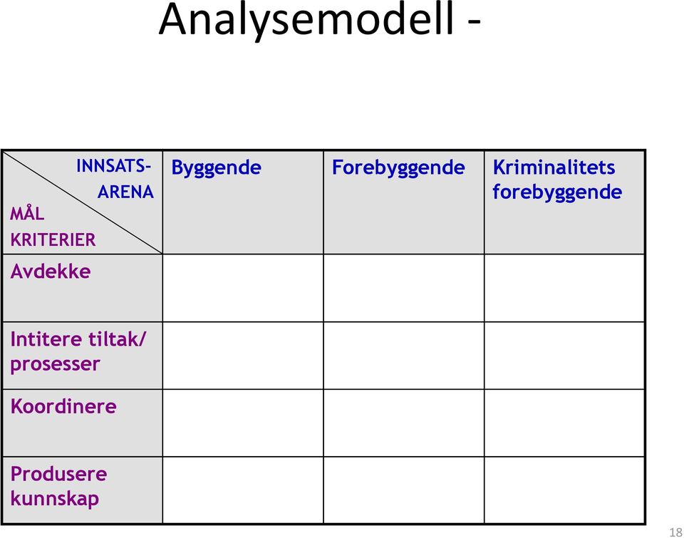 Kriminalitets forebyggende Avdekke