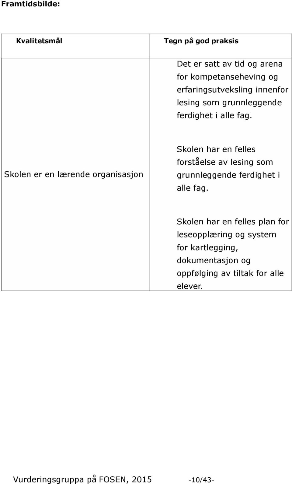 Skolen er en lærende organisasjon Skolen har en felles forståelse av lesing som grunnleggende ferdighet i alle fag.