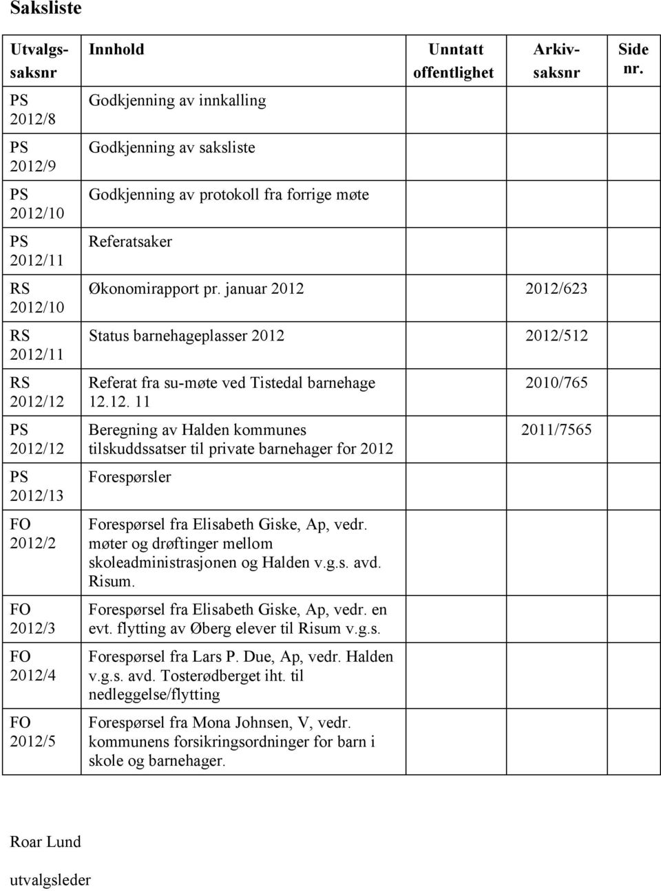 januar 2012 2012/623 Status barnehageplasser 2012 2012/512 Referat fra su-møte ved Tistedal barnehage 12.12. 11 Beregning av Halden kommunes tilskuddssatser til private barnehager for 2012 Forespørsler Forespørsel fra Elisabeth Giske, Ap, vedr.