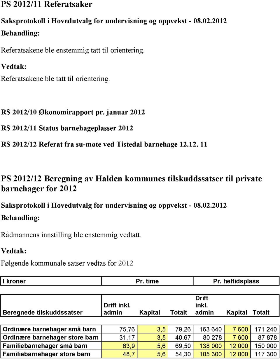 Følgende kommunale satser vedtas for 2012 I kroner Pr. time Pr. heltidsplass Beregnede tilskuddssatser Drift inkl. admin Kapital Totalt Drift inkl.