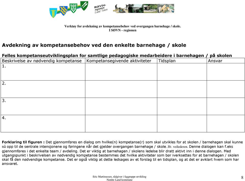 Forklaring til figuren : Det gjennomføres en dialog om hvilke(n) kompetanse(r) som skal utvikles for at skolen / barnehagen skal kunne nå opp til de sentrale intensjonene og føringene når det gjelder