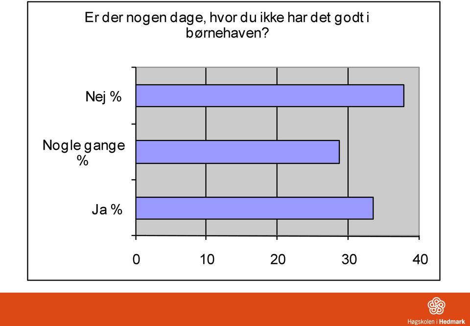 børnehaven?