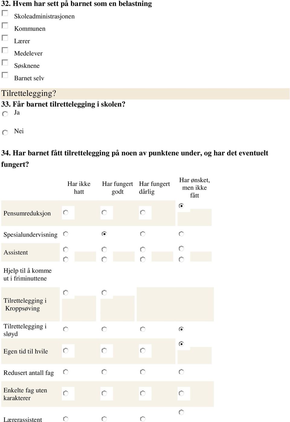 Har ikke hatt Har fungert godt Har fungert dårlig Har ønsket, men ikke fått Pensumreduksjon Spesialundervisning Assistent Hjelp til å komme