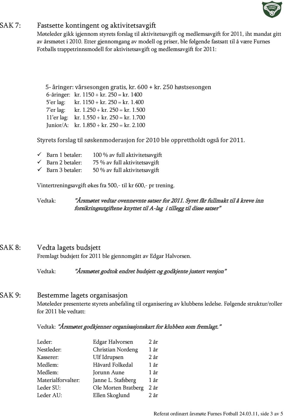 250 høstsesongen 6-åringer: kr. 1150 + kr. 250 = kr. 1400 5 er lag: kr. 1150 + kr. 250 = kr. 1.400 7 er lag: kr. 1.250 + kr. 250 = kr. 1.500 11 er lag: kr. 1.550 + kr. 250 = kr. 1.700 Junior/A: kr. 1.850 + kr.