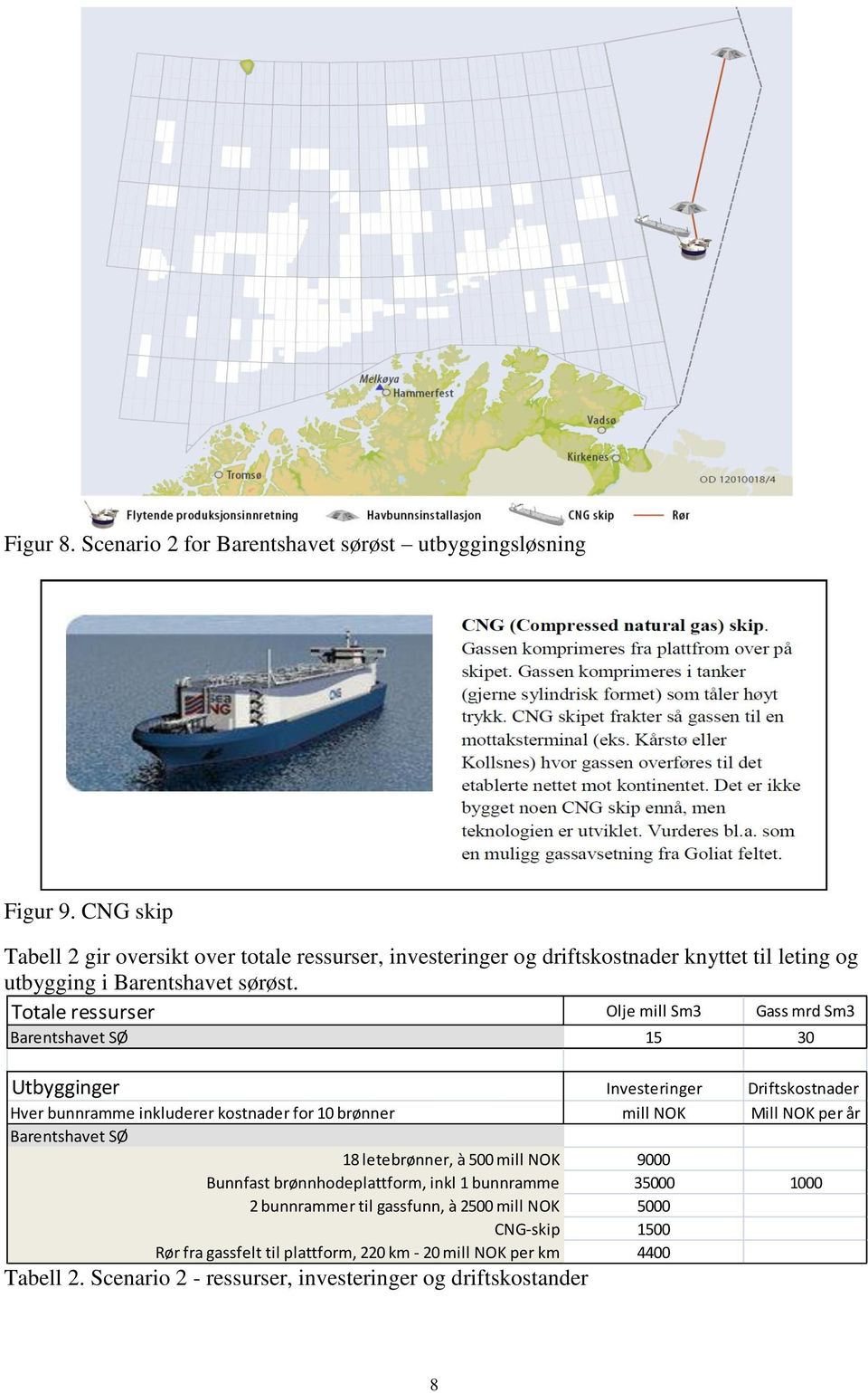 Totale ressurser Olje mill Sm3 Gass mrd Sm3 Barentshavet SØ 15 30 Utbygginger Investeringer Driftskostnader Hver bunnramme inkluderer kostnader for 10 brønner mill NOK Mill