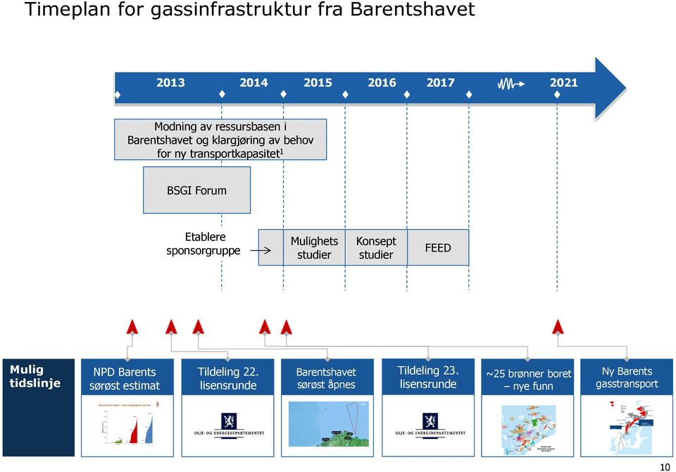 Norvarg Ververis Norvarg Appraisal Appraisal Nucula Ensis Ververis Appraisal Saturn NSGI-rør: 70 MSm 3 /dag i 2016 Ny infrastruktur Ny infrastruktur fra uåpnede områder Norskehavet Sub-basalt