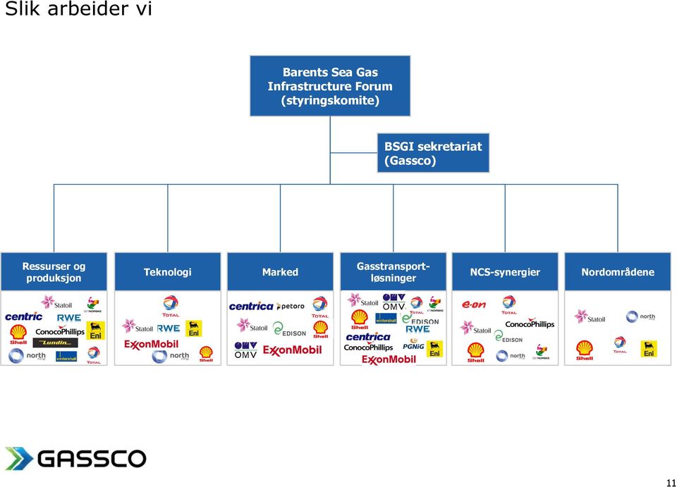 (Gassco) Ressurser og produksjon Teknologi