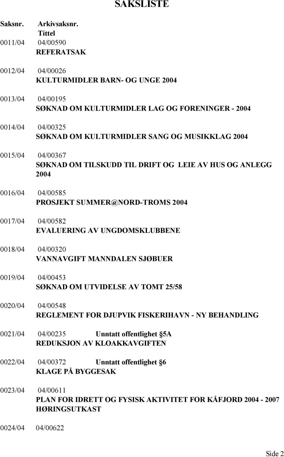 MUSIKKLAG 2004 0015/04 04/00367 SØKNAD OM TILSKUDD TIL DRIFT OG LEIE AV HUS OG ANLEGG 2004 0016/04 04/00585 PROSJEKT SUMMER@NORD-TROMS 2004 0017/04 04/00582 EVALUERING AV UNGDOMSKLUBBENE 0018/04