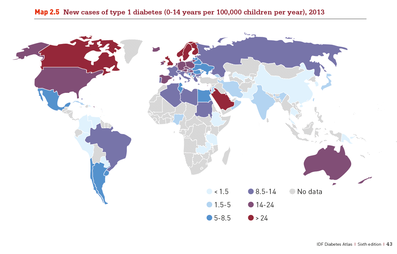 Incidence rates of type 1 diabetes in children, 0-14 years (cases per