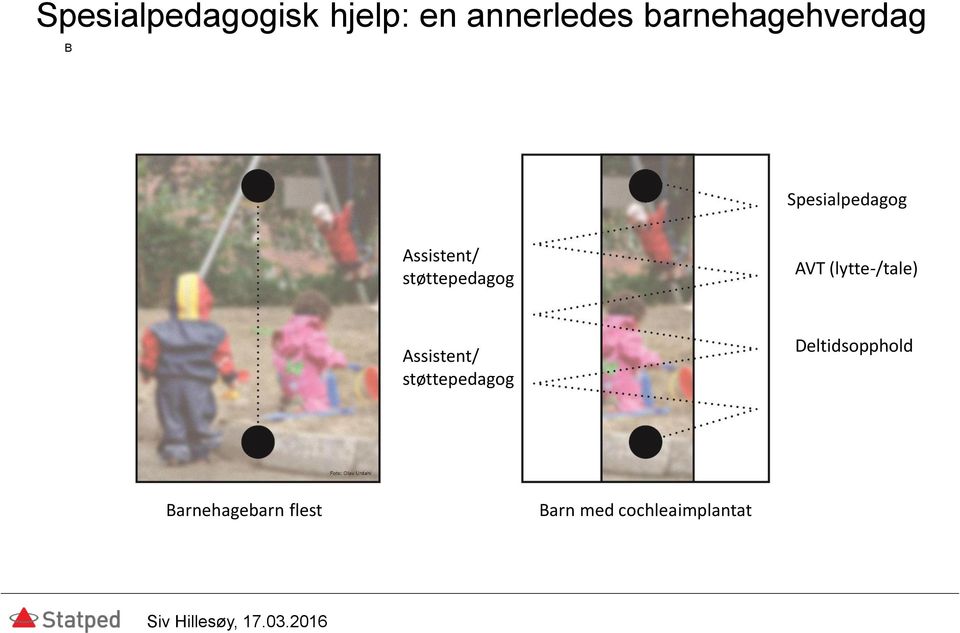 støttepedagog AVT (lytte-/tale) Assistent/