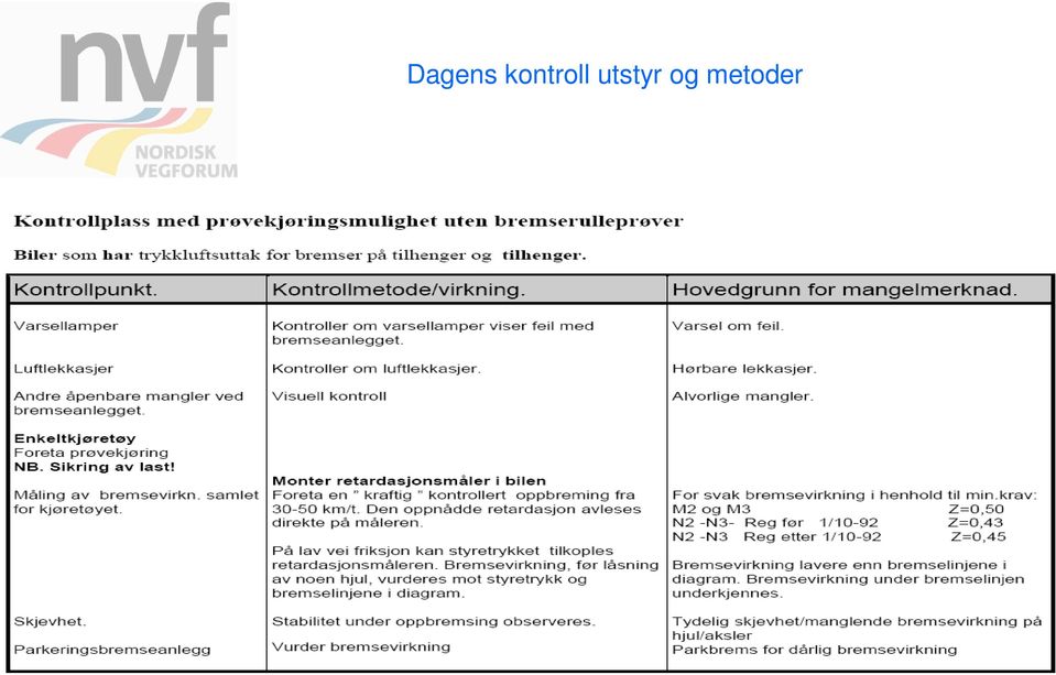 utstyr og