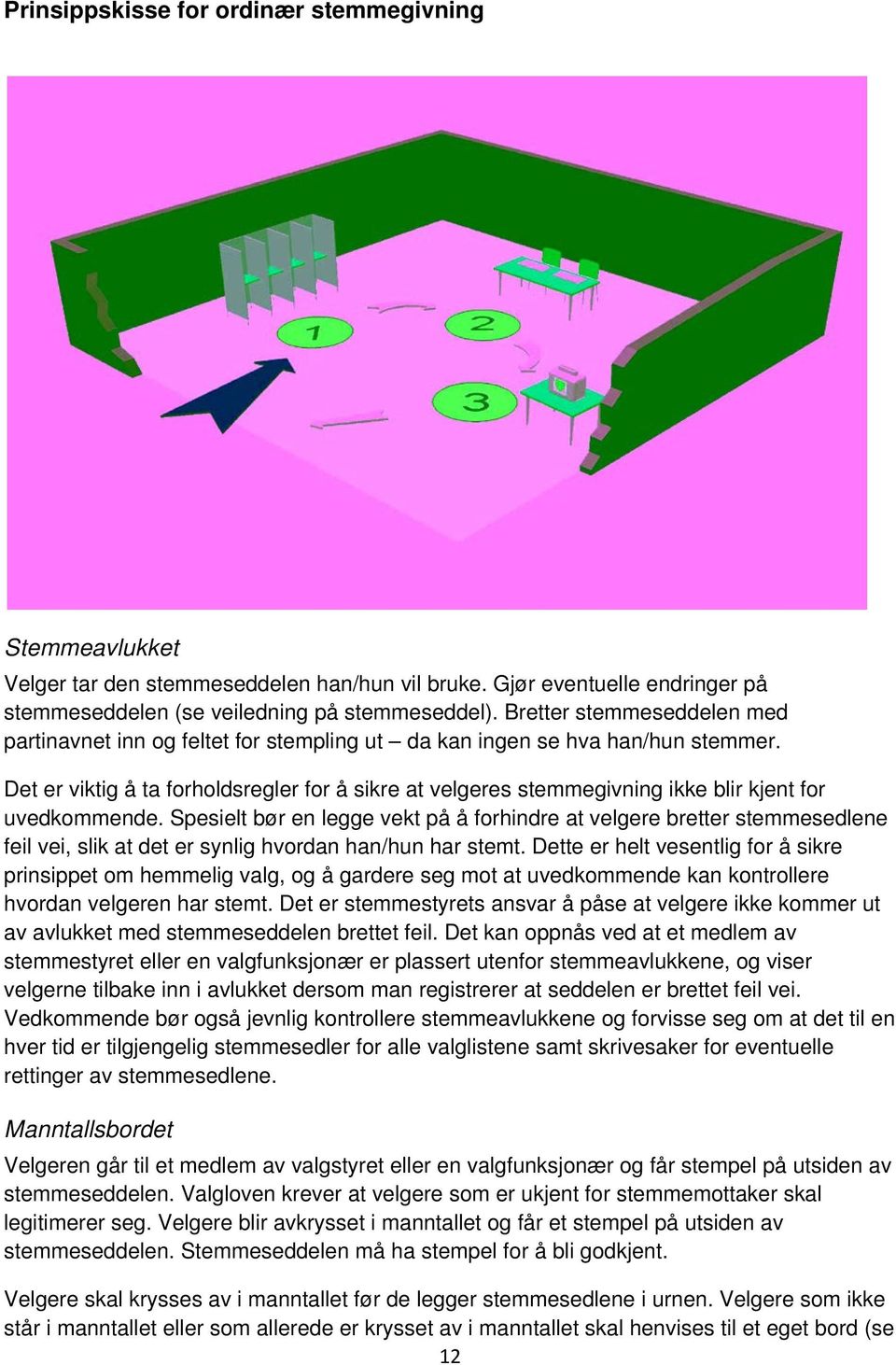 Det er viktig å ta forholdsregler for å sikre at velgeres stemmegivning ikke blir kjent for uvedkommende.