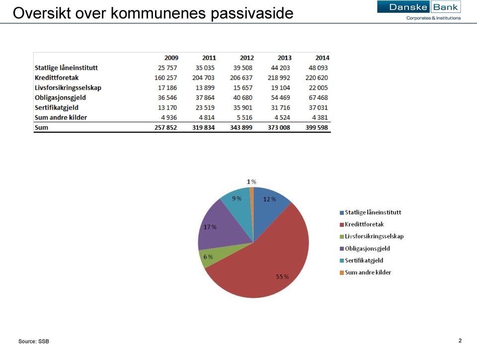 kommunenes