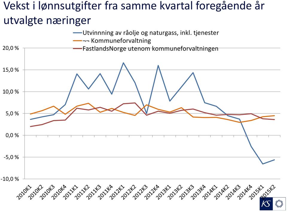 naturgass, inkl.