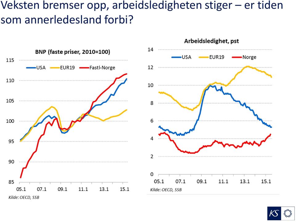 arbeidsledigheten