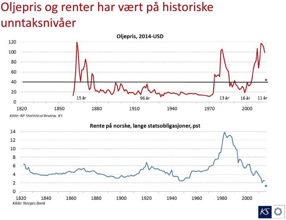 vært på