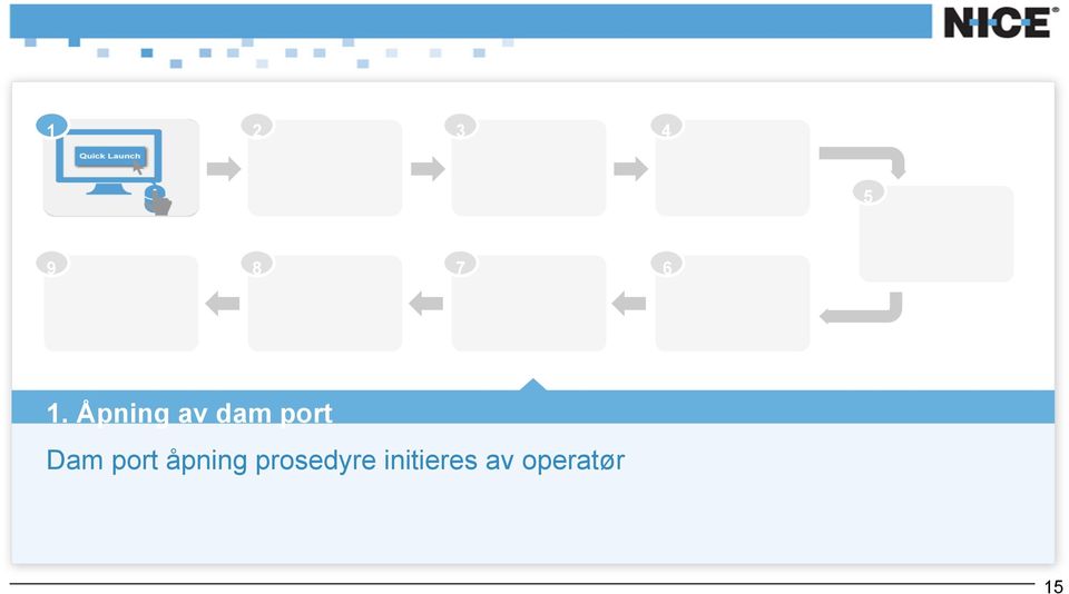 port åpning prosedyre