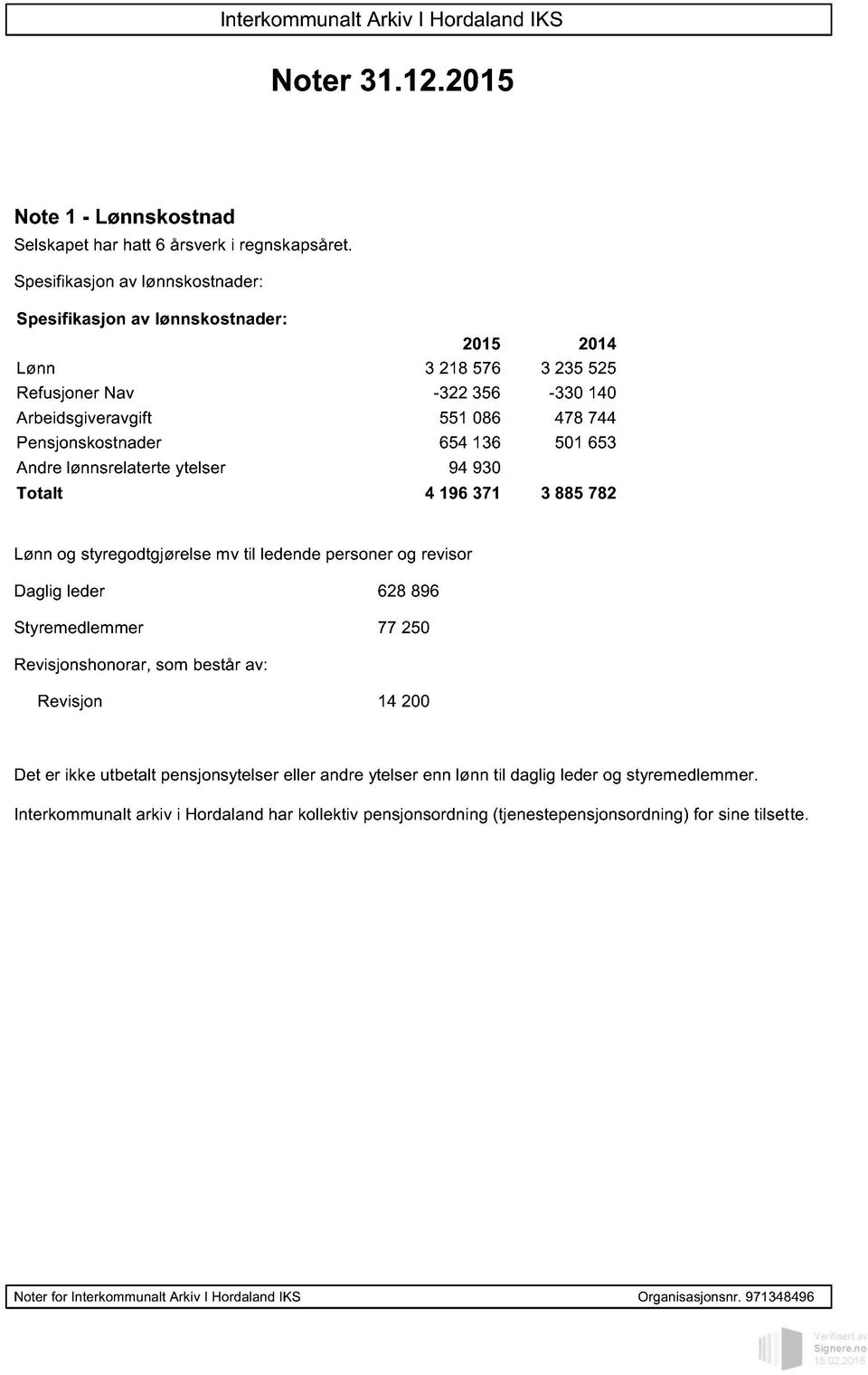 653 Andre lønnsrelaterte ytelser 94 930 Totalt 4 196 371 3 885 782 Lønn og styregodtgjørelse mv til ledende personer og reviso r Daglig leder 628 896 Styremedlemmer 77 250 Revisjonshonorar, som