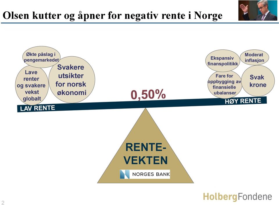 utsikter for norsk økonomi Ekspansiv finanspolitikk Fare for