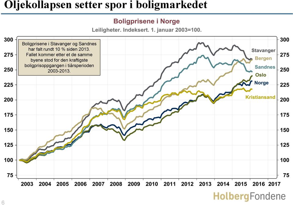 Fallet kommer etter et de samme byene stod for den