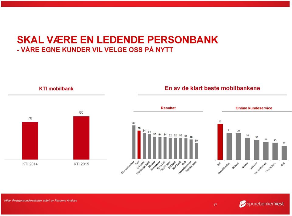 mobilbankene 76 80 Resultat Online kundeservice KTI 2014