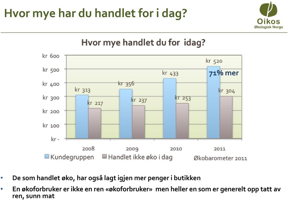 penger i butikken En økoforbruker er ikke en ren