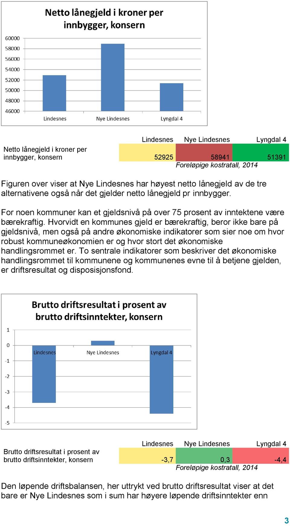 Hvorvidt en kommunes gjeld er bærekraftig, beror ikke bare på gjeldsnivå, men også på andre økonomiske indikatorer som sier noe om hvor robust kommuneøkonomien er og hvor stort det økonomiske