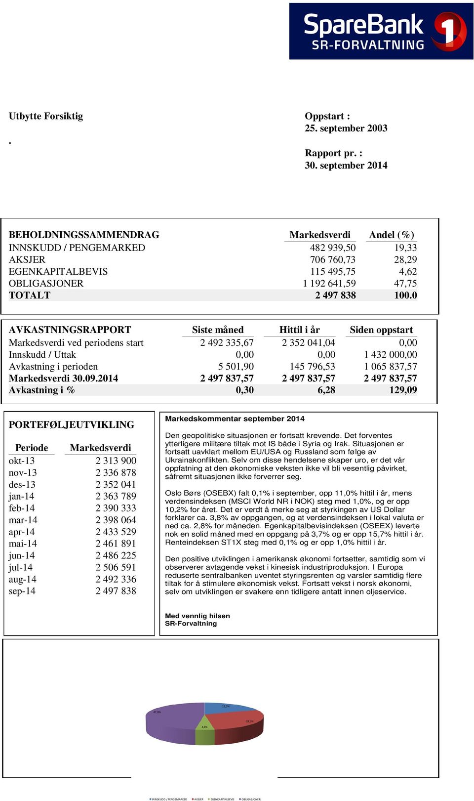 0 AVKASTNINGSRAPPORT Siste måned Hittil i år Siden oppstart Markedsverdi ved periodens start 2 492 335,67 2 352 041,04 0,00 Innskudd / Uttak 0,00 0,00 1 432 000,00 Avkastning i perioden 5 501,90 145