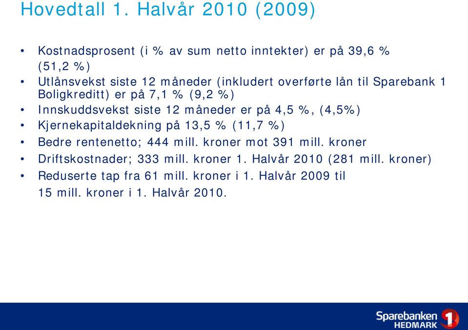 overførte lån til Sparebank 1 Boligkreditt) er på 7,1 % (9,2 %) Innskuddsvekst siste 12 måneder er på 4,5 %, (4,5%)