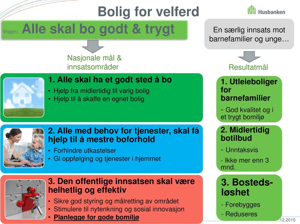 Alle med behov for tjenester, skal få hjelp til å mestre boforhold Forhindre utkastelser Gi oppfølging og tjenester i hjemmet 3.