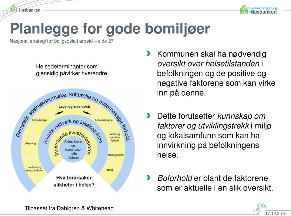 faktorene som kan virke inn på denne.