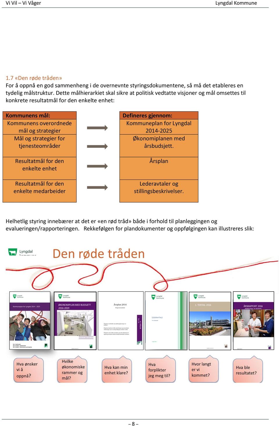 strategier for tjenesteområder Resultatmål for den enkelte enhet Resultatmål for den enkelte medarbeider Defineres gjennom: Kommuneplan for Lyngdal 2014-2025 Økonomiplanen med årsbudsjett.