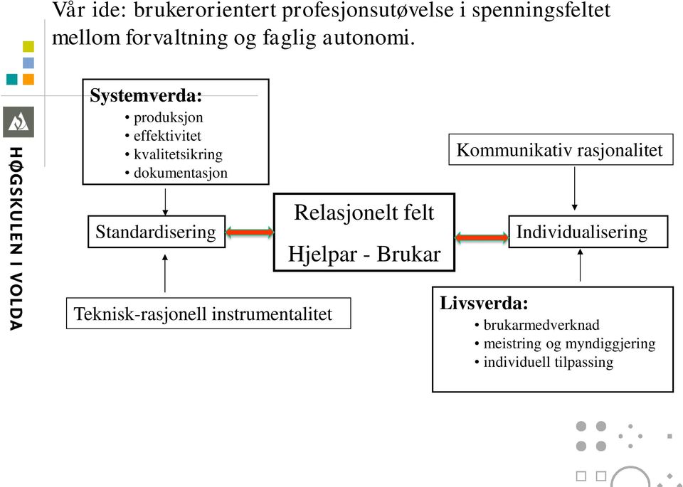 Systemverda: produksjon effektivitet kvalitetsikring dokumentasjon Standardisering