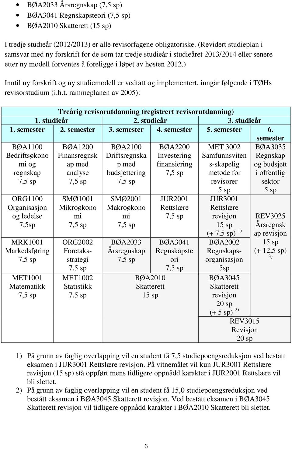 ) Inntil ny forskrift og ny studiemodell er vedtatt og implementert, inngår følgende i TØHs revisorstudium (i.h.t. rammeplanen av 2005): Treårig revisorutdanning (registrert revisorutdanning) 1.