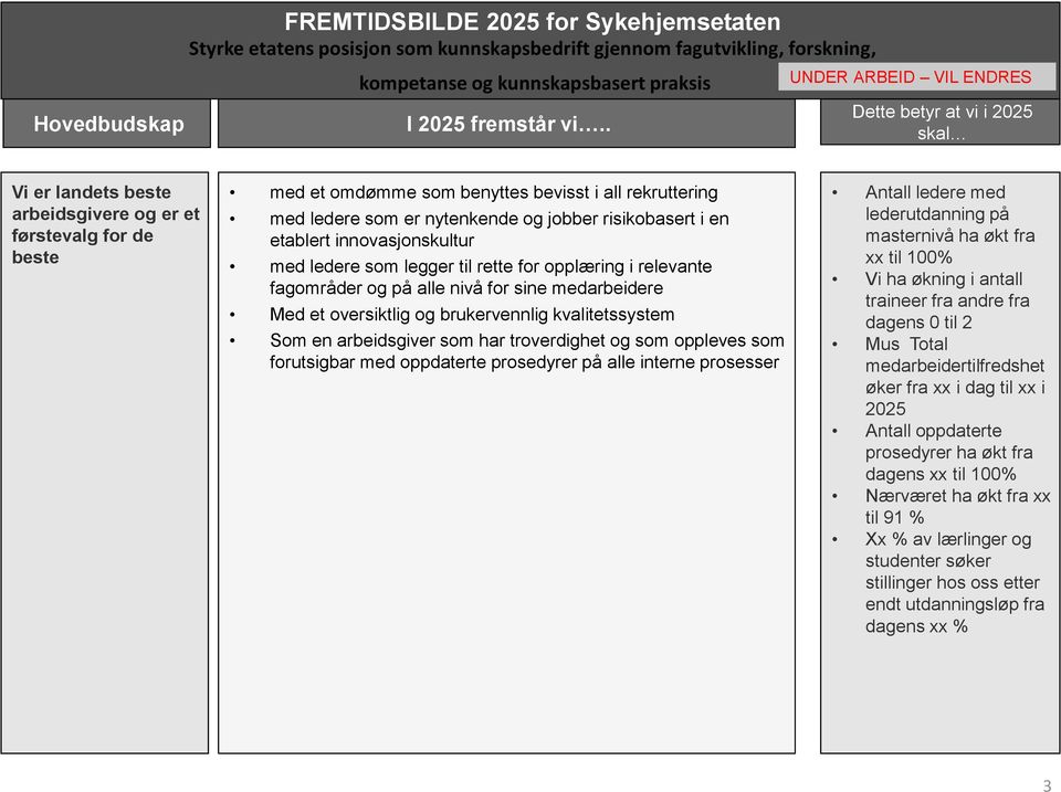 som har troverdighet og som oppleves som forutsigbar med oppdaterte prosedyrer på alle interne prosesser Antall ledere med lederutdanning på masternivå ha økt fra xx til 100% Vi ha økning i antall