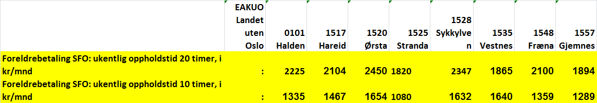 Vanskeligå beregne effekter av økt