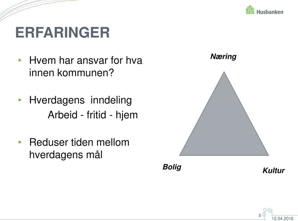 Næring Hverdagens inndeling Arbeid -