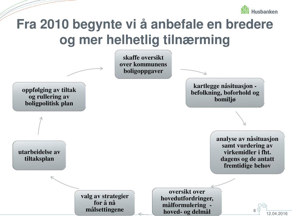 utarbeidelse av tiltaksplan analyse av nåsituasjon samt vurdering av virkemidler i fht.