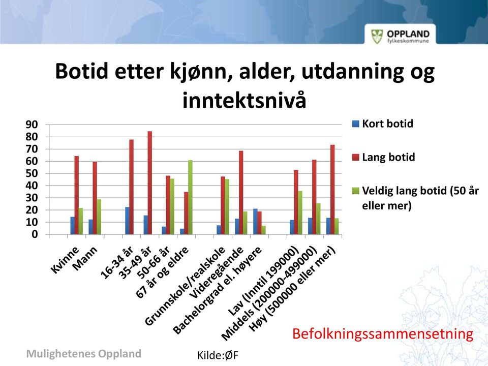 botid 5 4 Veldig lang botid (5 år 3 2